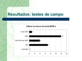 Resultados: testes de campo 