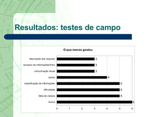 Resultados: testes de campo 