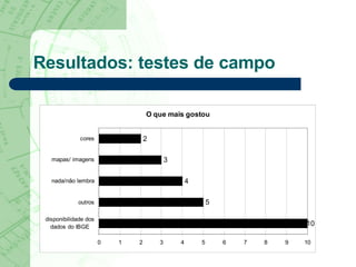 Resultados: testes de campo 