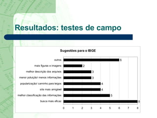 Resultados: testes de campo 