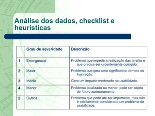 Análise dos dados, checklist e heurísticas Problema que pode até ser importante, mas não é estritamente considerado um problema de usabilidade. Outros 5 Problema localizado ou menor; pode ser objeto de futuro aprimoramento. Menor 4 Gera um impacto moderado na usabilidade. Médio 3 Problema que gera uma significativa demora ou frustração. Maior 2 Problema que impede a realização das tarefas e que precisa ser urgentemente corrigido. Emergencial 1 Descrição Grau de severidade 