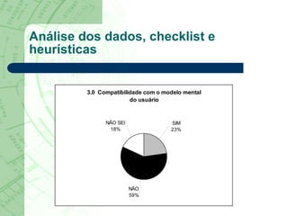 Análise dos dados, checklist e heurísticas 