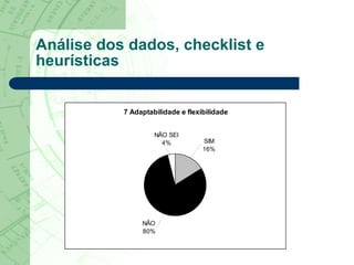 Análise dos dados, checklist e heurísticas 