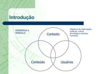 Introdução Contexto Usuários Conteúdo ROSENFELD e MORVILLE Objetivos da organização, políticas, cultura, tecnologia e recursos humanos 