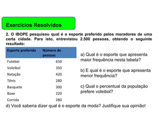 Matemática, 6º Ano do Ensino Fundamental
Cálculo da média aritmética, moda e mediana

Exercícios Resolvidos
2. O IBOPE pesquisou qual é o esporte preferido pelos moradores de uma
certa cidade. Para isto, entrevistou 2.500 pessoas, obtendo o seguinte
resultado:
Esporte preferido

Número de
pessoas

Futebol

650

Voleibol

350

Natação

420

Tênis

280

Basquete

300

Boxe

220

Corrida

a) Qual é o esporte que apresenta
maior frequência nesta tabela?

280

b) E qual é o esporte que apresenta
menor frequência?
c) Qual o percentual da população
prefere voleibol?

d) Você saberia dizer qual é o esporte da moda? Justifique sua opinião!

 