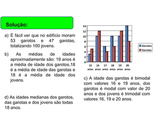 Matemática, 6º Ano do Ensino Fundamental
Cálculo da média aritmética, moda e mediana

Solução:
a) É fácil ver que no edifício moram
53 garotos e 47 garotas,
totalizando 100 jovens.
b)

As
médias
de
idades
aproximadamente são: 19 anos é
a média de idade dos garotos,18
é a média de idade das garotas e
18 é a média de idade dos
jovens.

d) As idades medianas dos garotos,
das garotas e dos jovens são todas
18 anos.

14
12
10
8
Garotos
Garotas

6
4
2
0

15
16
17
18
19
20
anos anos anos anos anos anos

c) A idade das garotas é bimodal
com valores 16 e 19 anos, dos
garotos é modal com valor de 20
anos e dos jovens é trimodal com
valores 16, 19 e 20 anos.

 