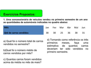 Matemática, 6º Ano do Ensino Fundamental
Cálculo da média aritmética, moda e mediana

Exercícios Propostos:
1. Uma concessionária de veículos vendeu no primeiro semestre de um ano
as quantidades de automóveis indicadas no quadro abaixo:

Mês

Jan

Fev

Mar

Abr

Mai

Jun

Qtd de carros vendidos

38

30

25

36

38

31

a) Qual foi o número total de carros
vendidos no semestre?
b)Qual foi o número médio de
carros vendidos por mês?
c) Quantos carros foram vendidos
acima da média no mês de maio?

d) Tomando como referência os três
primeiros
meses,
faça
uma
estimativa de quantos carros
deveriam ter sido vendidos no
primeiro semestre.

 
