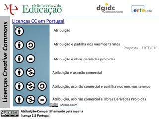 Licenças CC em Portugal
Licenças Creative Commons


                                                  Atribuição


                                                  Atribuição e partilha nos mesmos termos
                                                                                             Proposta – ERTE/PTE

                                                  Atribuição e obras derivadas proibidas


                                                  Atribuição e uso não comercial


                                                  Atribuição, uso não comercial e partilha nos mesmos termos


                                                  Atribuição, uso não comercial e Obras Derivadas Proibidas
                                                      Ahrash Bissel

                               Atribuição-Compartilhamento pela mesma
                               licença 2.5 Portugal
 