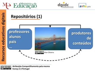 Recursos educativos digitais


                               Repositórios (1)


                               professores                                       produtores
                               alunos                                                    de
                               pais                                               conteúdos
                               …
                                                                Vitor Oliveira




                                Atribuição-Compartilhamento pela mesma
                                licença 2.5 Portugal
 