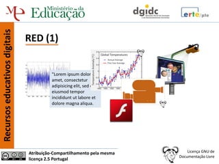 Recursos educativos digitais


                               RED (1)


                                         "Lorem ipsum dolor sit
                                         amet, consectetur
                                         adipisicing elit, sed do
                                         eiusmod tempor
                                         incididunt ut labore et
                                         dolore magna aliqua.




                               Atribuição-Compartilhamento pela mesma       Licença GNU de
                                                                        Documentação Livre
                               licença 2.5 Portugal
 
