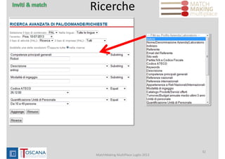 Ricerche
MatchMaking MultiPlace Luglio 2013
32
 