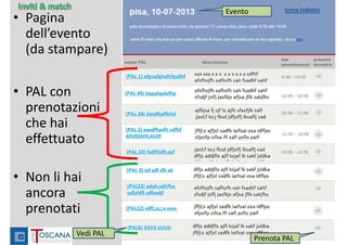 • Pagina 
dell’evento 
(da stampare)
• PAL con  
prenotazioni 
che hai 
effettuato
• Non li hai 
ancora 
prenotati
MatchMaking MultiPlace Luglio 2013
34Vedi PAL
Prenota PAL
Evento
 