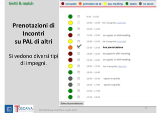 Prenotazioni di 
Incontri  
su PAL di altri
Si vedono diversi tipi 
di impegni.
36
MatchMaking MultiPlace Luglio 2013
 