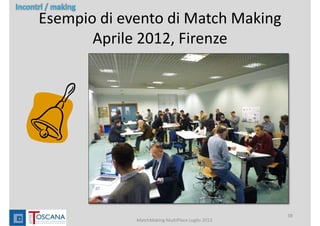 Esempio di evento di Match Making 
Aprile 2012, Firenze
MatchMaking MultiPlace Luglio 2013
38
 
