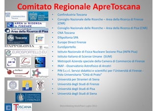 Comitato Regionale ApreToscana
• Confindustria Toscana 
• Consiglio Nazionale delle Ricerche – Area della Ricerca di Firenze 
(CNR) 
• Consiglio Nazionale delle Ricerche – Area della Ricerca di Pisa (CNR) 
• CNA Toscana 
• D’Apollonia SPA
• Europe Direct Firenze
• EuroSportello
• Istituto Nazionale di Fisica Nucleare Sezione Pisa (INFN Pisa) 
• Istituto Italiano di Scienze Umane  (SUM)
• Metropoli Azienda speciale della Camera di Commercio di Firenze 
• INAF ‐ Osservatorio Astrofisico di Arcetri 
• PIN S.c.r.l. Servizi didattici e scientifici per l’Università di Firenze ‐
Polo Universitario "Città di Prato"
• Università per Stranieri di Siena 
• Università degli Studi di Firenze 
• Università degli Studi di Pisa 
• Università degli Studi di Siena 
5MatchMaking MultiPlace Luglio 2013
 