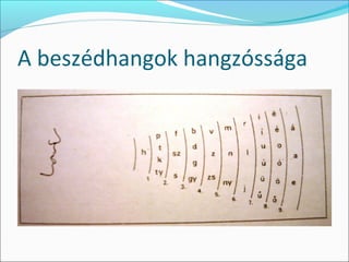 A beszédhangok hangzóssága
 