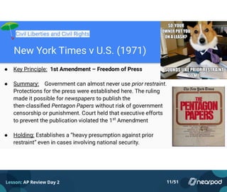 Lesson: AP Review Day 2 11/51
 