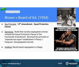 Lesson: AP Review Day 2 15/51
 