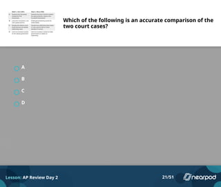 Which of the following is an accurate comparison of the
two court cases?
A
B
C
D
Lesson: AP Review Day 2 21/51
 