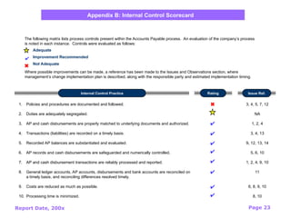 Report Date, 200x Page 23
Appendix B: Internal Control Scorecard
The following matrix lists process controls present within the Accounts Payable process. An evaluation of the company’s process
is noted in each instance. Controls were evaluated as follows:
1. Policies and procedures are documented and followed.
2. Duties are adequately segregated.
3. AP and cash disbursements are properly matched to underlying documents and authorized.
4. Transactions (liabilities) are recorded on a timely basis.
5. Recorded AP balances are substantiated and evaluated.
6. AP records and cash disbursements are safeguarded and numerically controlled.
7. AP and cash disbursement transactions are reliably processed and reported.
8. General ledger accounts, AP accounts, disbursements and bank accounts are reconciled on
a timely basis, and reconciling differences resolved timely.
9. Costs are reduced as much as possible.
10. Processing time is minimized.
3, 4, 5, 7, 12
NA
1, 2, 4
3, 4, 13
9, 12, 13, 14
5, 6, 10
1, 2, 4, 9, 10
11
6, 8, 9, 10
8, 10
Adequate
Improvement Recommended
Not Adequate


Internal Control Practice Rating Issue Ref.
Where possible improvements can be made, a reference has been made to the Issues and Observations section, where
management’s change implementation plan is described, along with the responsible party and estimated implementation timing.









 