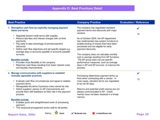 Report Date, 200x Page 25
Appendix D: Best Practices Detail
1. Strengthen cash flow by explicitly managing payment
dates and terms
• Negotiate lenient credit terms with supplier.
• Reduce late fees and interest charges with on-time
payments.
• Pay early to take advantage of prompt-payment
discounts.
• Define cash flow objectives and set specific targets e.g.
average days in accounts payable or accounts payable
turnover.
Benefits include:
• Provides more flexibility to the company.
• Maximize cash flows resulting from lower interest costs
and liquidity improvements.
2. Manage communication with suppliers to establish
mutually agreeable practices.
• Evaluate cash flow circumstances and agree to realistic
payment terms.
• Renegotiate the terms if previous ones cannot be met.
• Solicit suppliers’ advice on AP improvements and
provide them with feedback on their role in the payment
process.
Benefits include:
• Enables quick and straightforward work of processing
payment.
• The reciprocal arrangement works well for all parties.
The company has negotiated standard
payment terms and discounts with major
vendors.
As of October 200X, the AP department
has implemented new system functions to
enable printing of checks that have been
processed and are eligible for early
payment discounts.
The company does not calculate monthly
cost or savings resulting from AP functions.
The AP group does not use specific
performance measures, such as average
days in AP and AP-turnover, to improve the
process.
Purchasing determines payment terms up
front when contracting with a vendor. In
most cases, standard terms are negotiated
to be net 30 days.
Returns and potential credit memos are not
always communicated to AP. Credit
memos have not been resolved in a timely
manner.
Rating: Moderate Use
Good Limited/Some Use
 

14
13
Best Practice Company Practice Evaluation / Reference

 