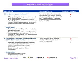 Report Date, 200x Page 29
Appendix D: Best Practices Detail
9. Process accounts payable electronically
• AP and purchasing periodically review vendor lists and
banks for EDI candidates.
• All AP personnel receive comprehensive training to
utilize EDI effectively.
• Feedback mechanisms are in place with EDI partners to
review goals/objectives and generate improvement
ideas.
Benefits include:
• Reduces non-value added steps in the process creating
a more efficient process.
• Electronic data transfers reduce the cost of generating
checks and protecting them from fraud.
• Eliminates the cost to store data in the files and improves
the efficiency of search.
10. Use performance measures to achieve overall Accounts
Payable efficiency improvements
• Measure AP process efficiency and effectiveness by
using appropriate performance measures.
• Reward employees demonstrating efficiency
improvements.
• Set up incentives for quality and efficiency
improvements.
Benefits include:
• Improved efficiency in AP process.
• Heightened employee morale.
Many aspects of the AP function are still
manually driven. The company pays most
of its suppliers with paper checks instead of
using an electronic system. There is also
no integrated procurement system linked to
their vendors (EDI).
The AP department has not established a
set of key performance measures to
monitor the AP activities.


8
14
Best Practice Company Practice Evaluation / Reference
Rating: Moderate Use
Good Limited/Some Use
 
 