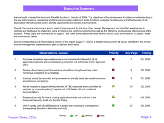 Report Date, 200x Page 4
Executive Summary
Internal audit reviewed the Accounts Payable function in (Month) of 200X. The objectives of this review were to obtain an understanding of
the key administrative, operational and financial processes relating to these functions, evaluate the adequacy and effectiveness of the
associated internal controls and to identify opportunities for process improvements.
Overall, the control environment was in need of improvement. At the time of our review, Management had identified weaknesses in
controls and had begun to implement plans to improve the control environment as well as the efficiency and business effectiveness of the
process. These plans are summarized on page 6. We noted some additional areas where controls could be enhanced or added - these
are summarized below.
See the Detailed Issues & Observations section of this report (pages 7 - 20) for a detailed discussion of all issues identified in this review
and the management implementation plan to address each issue.
Observations / Issues Priority See Page Timing
Q1, 200X
Q2, 200X
Q1, 200X
Q2, 200X
Q4, 200X
Q4, 200X
Low Medium High
Priority:
1. Purchase requisition approval process is not consistently followed (9 of 25
approvals examined were completed by personnel not authorized in the “Approval
List”).
2. Review of purchasing card transactions should be strengthened (we noted
numerous exceptions in our testing).
3. Invoices should be recorded and processed on a timely basis (we noted numerous
exceptions in our testing).
4. Not all receipts to support reimbursement of T&E expenses were submitted as
required by corporate policy (3 reports out of 20 tested did not contain all
documentation).
5. Password security for check printing applications does not conform to the
Computer Security, Audit and Control Policy.
6. Unit A’s petty cash ($3,000) balance is larger than necessary (management
subsequently decided to eliminate the fund).
7
8
9
10
11
12
 