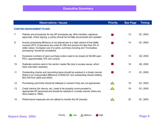 Report Date, 200x Page 5
Low Medium High
Priority:
Executive Summary
EXISTING MANAGEMENT PLANS
7. Policies and procedures for key AP processes (eg. Wire transfers, signature
approvals, check signing, p-cards) should be formally documented and updated.
8. Invoice processing efficiency is not optimal due to a high volume of low-dollar
invoices (67% of payments are under $1,000 and account for less than 6% of
dollar value). Increased use of p-cards, summary invoicing and “invoiceless
processing” should be considered.
9. Excessive numbers of open purchase orders need to be closed (of 48,000 open
PO’s, approximately 10% are current)
10. Duplicate vendors exist in the vendor master file (due to access issues, which
have now been resolved).
11. Outstanding checks and reconciling items should be resolved in a timely manner
(there is an unreconciled difference of $246,421 and outstanding checks totaling
$23,750 from 200X and 200X).
12. Purchasing card limits should be followed or revised if they are not appropriate.
13. Credit memos (for returns, etc.) need to be properly communicated to
appropriate AP personnel and should be resolved in a timely manner (there are
items dated to 199X).
14. Performance measures are not utilized to monitor the AP process.
Observations / Issues Priority See Page Timing
Q1, 200X
Q1, 200X
Q2, 200X
Q2, 200X
Q1, 200X
Q1, 200X
Q1, 200X
Q1, 200X
13
14
15
16
17
18
19
20
 