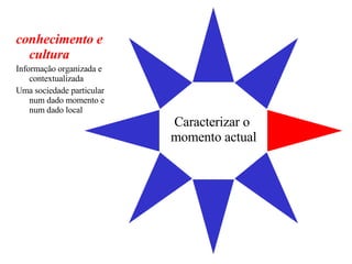 Caracterizar o  momento actual conhecimento e cultura Informação organizada e contextualizada Uma sociedade particular num dado momento e num dado local 
