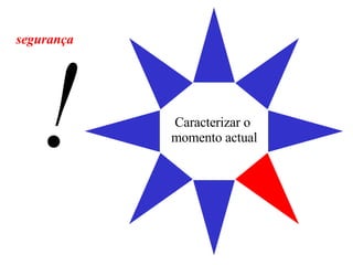 Caracterizar o  momento actual segurança ! 