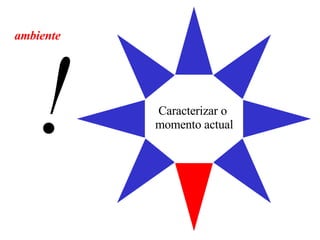 Caracterizar o  momento actual ambiente ! 