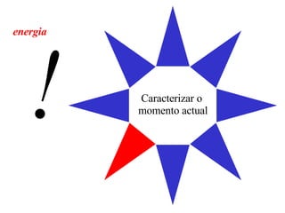 Caracterizar o  momento actual energia ! 