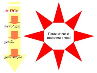 Caracterizar o  momento actual As TICs! tecnologia gestão governação  