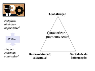 Caracterizar o  momento actual complexo dinâmico imprevisível mas... simples constante controlável Globalização Sociedade da Informação Desenvolvimento sustentável 