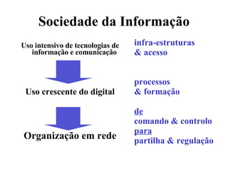 Sociedade da Informação Uso intensivo de tecnologias de informação e comunicação Uso crescente do digital Organização em rede infra-estruturas & acesso processos & formação de   comando & controlo para partilha & regulação 