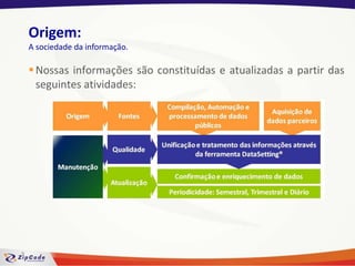 Perfis de consumidores e empresas por segmentos de mercado, classe social, porte e região;