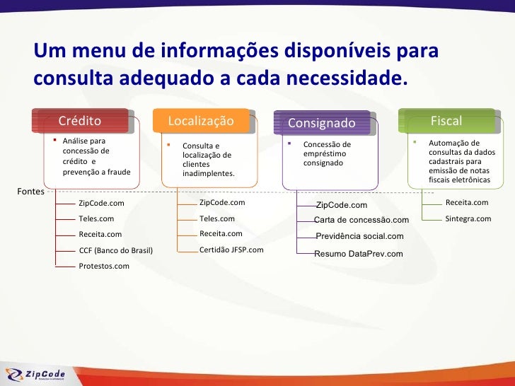 Automação de informações