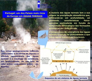 Portugal: um dos Países mais ricos da Europa em  ÁGUAS TERMAIS   A maioria das águas termais tem a sua origem na precipitação atmosférica que, infiltrando-se em profundidade, vai ganhando características físico-químicas particulares em função da composição mineralógica das formações geológicas por onde circula. A temperatura de emergência das águas termais é função da profundidade a que essas águas meteóricas circularam.  Esquema de um sistema de águas termais  Nas zonas geologicamente instáveis (associadas à Tectónica de Placas) a elevada temperatura das águas termais é o resultado da existência, em profundidade, de um foco de calor activo (vulcanismo activo – ex. Açores). Associação  Portuguesa dos  Recursos Hídricos 