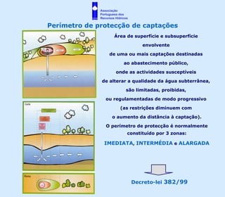 Área de superfície e subsuperfície  envolvente  de uma ou mais captações destinadas  ao abastecimento público,  onde as actividades susceptíveis  de alterar a qualidade da água subterrânea,  são limitadas, proibidas,  ou regulamentadas de modo progressivo  (as restrições diminuem com  o aumento da distância à captação). O perímetro de protecção é normalmente constituído por 3 zonas: IMEDIATA ,  INTERMÉDIA  e  ALARGADA Perímetro de protecção de captações  Decreto-lei  382/99 Associação  Portuguesa dos  Recursos Hídricos 