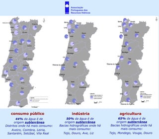 consumo público   indústria agricultura   44%  da água é de origem  subterrânea Distritos onde há mais consumo: Aveiro, Coimbra, Leiria,  Santarém, Setúbal, Vila Real   50%  da água é de origem  subterrânea Bacias hidrográficas onde há mais consumo: Tejo, Douro, Ave, Liz  65%  da água é de origem  subterrânea Bacias hidrográficas onde há  mais consumo: Tejo, Mondego, Vouga, Douro   Associação  Portuguesa dos  Recursos Hídricos 