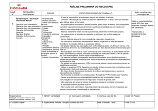 HRHR
ENGENHARIAENGENHARIA
ANÁLISE PRELIMINAR DE RISCO (APR)ANÁLISE PRELIMINAR DE RISCO (APR)
FASE
Nº
OPERAÇÃO /
Local preciso
RISCOS PROCESSO SEGURO DE TRABALHO
Ação corretiva para
contingências
3
Terraplanagem e escavação
mecânica e Manual:
Operação com escavadeira
Operação com retro escavadeira
Operação com rolo compactador
Operação de Caminhão
caçamba.
Operação BobCat
Utilização de ferramentas
manuais.
- Atropelamento
- Impacto por/contra
- Queda com diferença
de nível .
- Abalroamento
- Colisão
- Choque
- Tombamento
- Projeção de partículas
- Exposição a
intempéries
- Poeiras
- Soterramento
- Ruído
- Vibração
- Deslizamento de terra
- Deslizamento de terra
Queda de materiais de
escavação (pedras e
torrões).
- Animais Peçonhentos
- A área de escavação e terraplanagem deverá ser isolada e sinalizada;
- Consultar a fiscalização da Ambev as possíveis interferências no local, como por exemplo,
gás, elétrica, água, entre outras;
- Só poderá operar escavadeira, retroescavadeira, patrol, trator de esteira, rolo compactador,
caminhão basculante profissional treinado, qualificado e habilitado ou com registro em
carteira; (iserir observação para operadores)
- Realizar diariamente check list dos equipamentos preenchido em formulário próprio;
- Os equipamentos só deverão ser operados se estiverem em perfeito estado de
conservação;
- Manter distância segura da movimentação de maquinas e equipamento
- Em caso de as escavações permanecerem abertas no período da noite as mesmas
deverão ter iluminação artificial ou sinalização elétrica;
- Os taludes instáveis das escavações com profundidade superior a 1,20m (um metro e vinte
centímetros) devem ter sua estabilidade garantida por meio de estruturas dimensionadas para
este fim;
- As escavações com mais de 1,20m (um metro e vinte centímetros) de profundidade devem
dispor de escadas ou rampas, colocadas próximas aos postos de trabalho, a fim de permitir,
em caso de emergência, a saída rápida dos trabalhadores
- Os materiais retirados da escavação devem ser depositados a uma distância superior à
metade da profundidade, medida a partir da borda do talude, e colocados em caçambas para
sua retirada da obra;
- Os taludes com altura superior a 1,75m (um metro e setenta e cinco centímetros) devem ter
estabilidade garantida;
- Utilizar os seguintes EPI’S: Capacete com jugular, protetor auricular tipo concha/plug, óculos
de segurança e botina de segurança e colete refletivo.
- Em casos de dias chuvosos as atividades deverão ser paralisadas caso o acesso as
escavações seja complexo;
- As atividades só poderão ser iniciadas após a liberação de PT(Permissão para Trabalho).
- Devem ter preferência os colaboradores transitando nas proximidades, manter
comunicação com os operadores de maquinas e veículos de grande porte.
- Não estacionar em locais de transito de pedestres (faixas de circulação e travessia)
- A velocidade máxima permitida é 20 km.
- Não transitar com caminhões e maquinas próximo a escavações, terreno irregulares que
possam comprometer a estabilidade do equipamento
Caso as recomendações
desta APR não seja
seguidas o serviço deverá
ser paralisado.
Treinamento e
revezamento das
atividades.
Responsáveis:
Elaboração / Execução: Campos 1, 2 e 3
Análise e concordância: Campos 4, 5 e 6
1- SESMT contratada 2- Ger/superv contratada 3- Ger/sup caso de SC 4-Líder do Projeto
5- SESMT Projeto 6- Especialista da Área – Projeto Número da APR Data: Validade: 1 ano Folha: 03/10
 