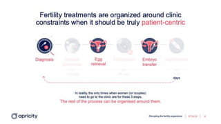Apricity | PDF