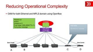 Reducing Operational Complexity
 OAM for both Ethernet and MPLS domain using Openflow
Data Center Data Center
OAM
APP
Openflow
Controller
Packet out
Action:
forward e1/1
Push label 1000,2000(TTL=1)
Full probe message
Flow table
…
Match MPLS TTL=1, for-controller
…
A B C D
 