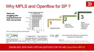 Why MPLS and Openflow for SP ?
Telcos are
struggling with
long lead-times for
their core services
Source: http://www.t1shopper.com/carriers/sla/#
Source :
https://www.nanog.org/sites/default/files/wednesday_general_migrating_be
zerra_63.10.pdf
1
• Breaking Silo
2
• Openness
• Open-source
• Programmability
3
•Agility
•New Services
•Better tie to
application
•Analytics
Source: https://www.opennetworking.org/images/stories/downloads/sdn-
resources/customer-case-studies/cs-googlesdn.pdf
ENABLING SDN WAN VIRTUALIZATION FOR SP with Openflow MPLS
 
