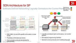  EMS, NMS, CLI andAPIs specific to the switch or router
vendor
 Proprietary control plane per device
 Communication protocols standardized for
interoperability© 2014 BROCADE COMMUNICATIONS SYSTEMS, INC. COMPANY PROPRIETARY
INFORMATION 3
SDN Architecture for SP
Software Defined Networking Logically Centralizes the Control Plane
3/2/2015
CLI/API
EMS/NMS
Vendor A
CLI/API
EMS/NMS
Vendor B
Vendor
Specific
Management
Captive
Control
Plane
Industry
Standard
Protocols
Vendor C
CLI/API
EMS/NMS
Monitoring
Management
Operation
Vendor A Vendor B Vendor C
Open Source SDN
Controller (ODL,
Ryu)
Northbound API
Industry Standard
Control Protocols
Standard
Modeling
Languag
e
• Logically centralized open control plane, non-vendor
specific
• Normalized programming interface
• Standard control protocols and modeling language
 