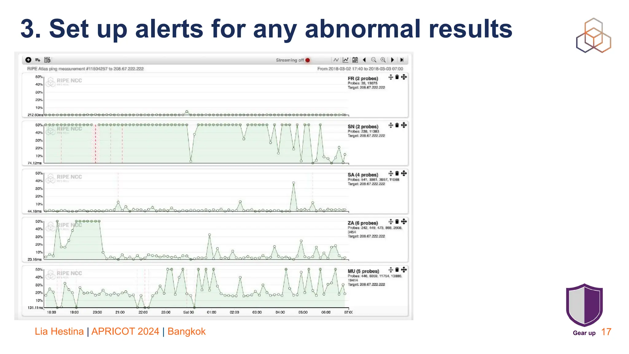 Lia Hestina | APRICOT 2024 | Bangkok 17
3. Set up alerts for any abnormal results
Gear up
 