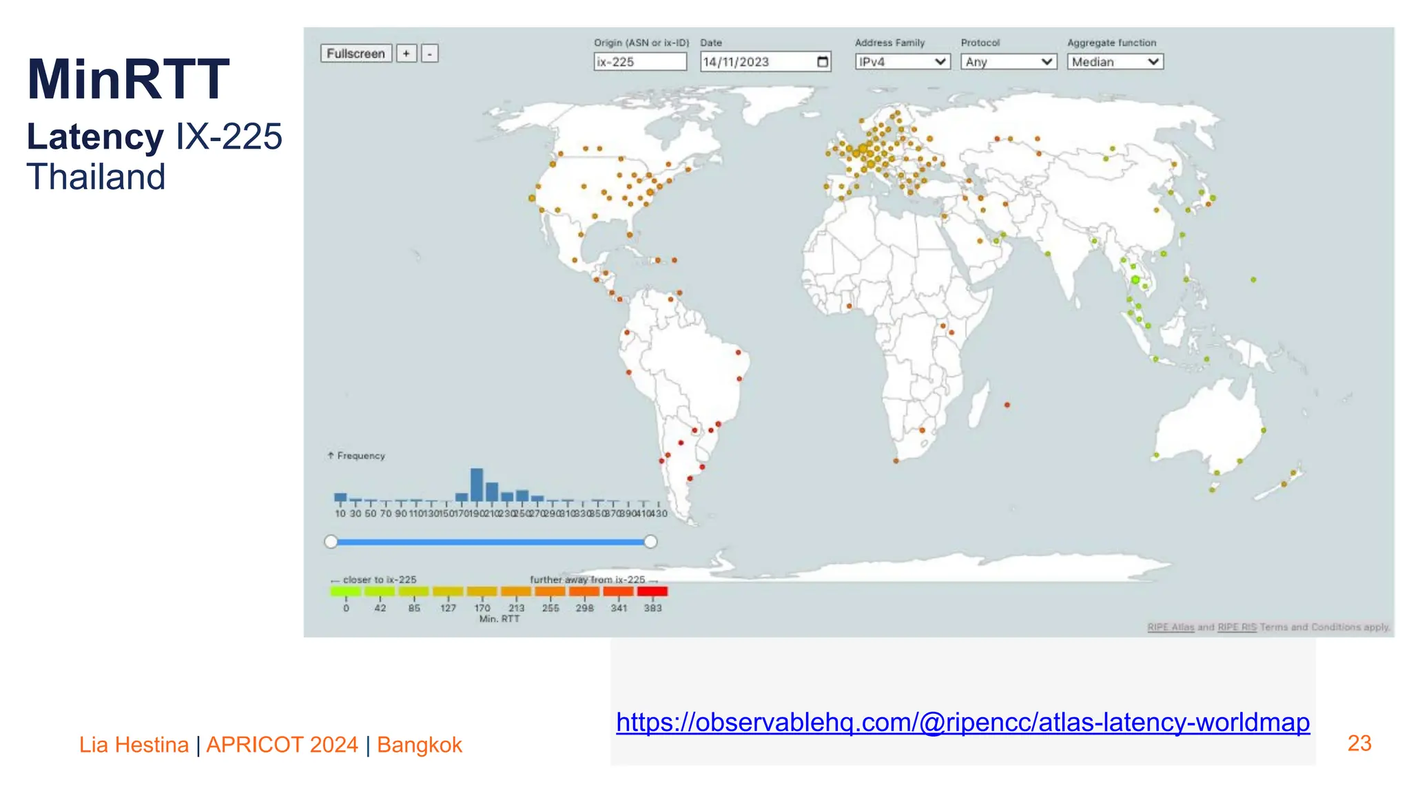 Lia Hestina | APRICOT 2024 | Bangkok 23
https://observablehq.com/@ripencc/atlas-latency-worldmap
Latency IX-225
Thailand
MinRTT
 