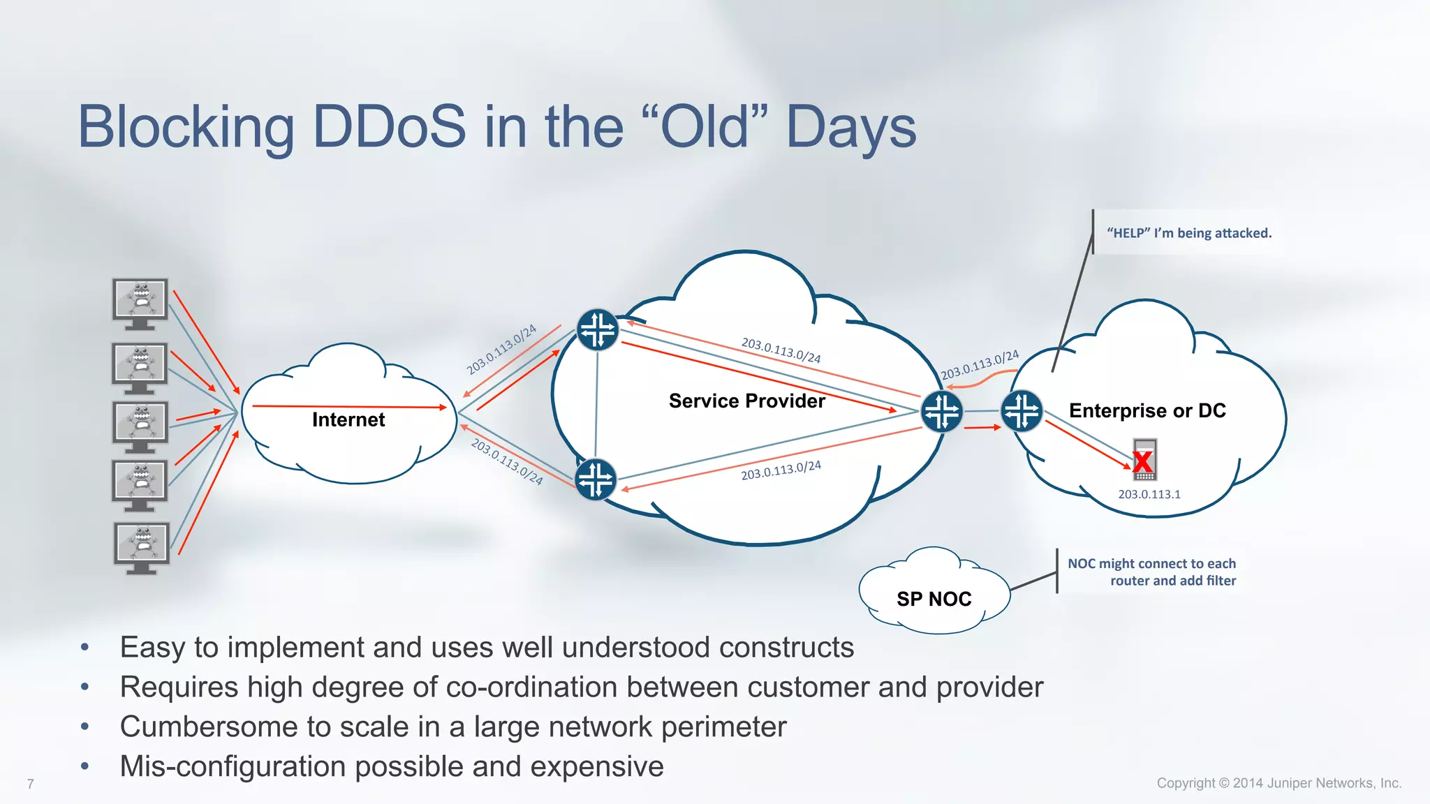Copyright © 2014 Juniper Networks, Inc.7
Blocking DDoS in the “Old” Days
Service Provider
Internet Enterprise or DC
203.0.113.1	
  
203.0.113.0/24	
  
203.0.113.0/24	
  
“HELP”	
  I’m	
  being	
  a1acked.	
  
NOC	
  might	
  connect	
  to	
  each	
  
router	
  and	
  add	
  ﬁlter	
  
x
SP NOC
•  Easy to implement and uses well understood constructs
•  Requires high degree of co-ordination between customer and provider
•  Cumbersome to scale in a large network perimeter
•  Mis-configuration possible and expensive
203.0.113.0/24	
  
 