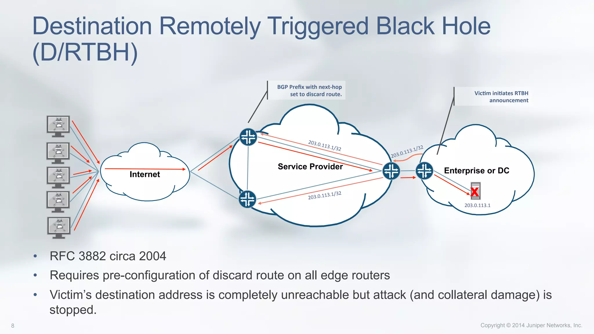 Copyright © 2014 Juniper Networks, Inc.8
Destination Remotely Triggered Black Hole
(D/RTBH)
Service Provider
Internet Enterprise or DC
203.0.113.1	
  
203.0.113.1/32	
  
203.0.113.1/32	
  
VicAm	
  iniAates	
  RTBH	
  
announcement	
  
BGP	
  Preﬁx	
  with	
  next-­‐hop	
  
set	
  to	
  discard	
  route.	
  
x
•  RFC 3882 circa 2004
•  Requires pre-configuration of discard route on all edge routers
•  Victim’s destination address is completely unreachable but attack (and collateral damage) is
stopped.
203.0.113.1/32	
  
 