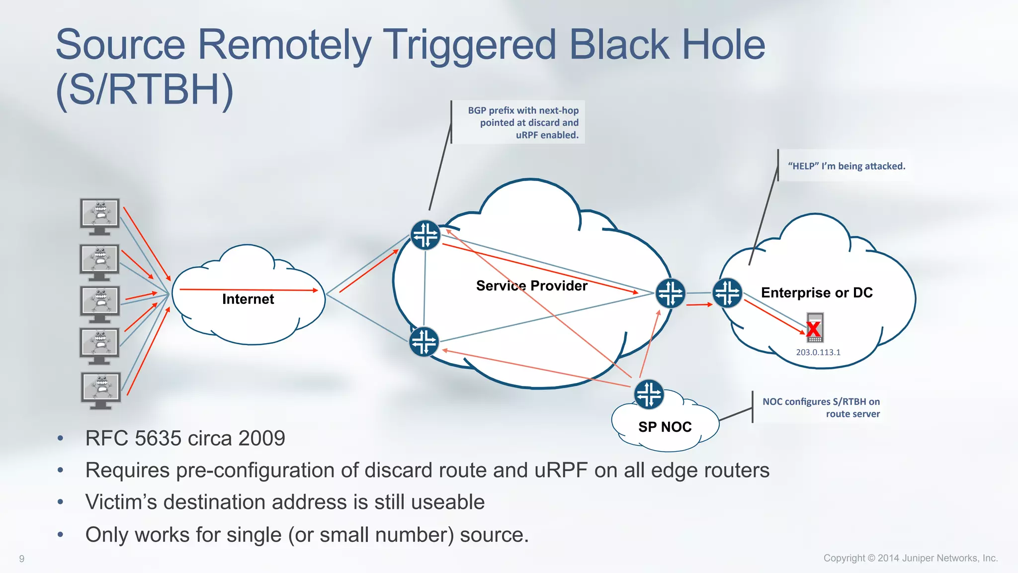 Copyright © 2014 Juniper Networks, Inc.9
Source Remotely Triggered Black Hole
(S/RTBH)
•  RFC 5635 circa 2009
•  Requires pre-configuration of discard route and uRPF on all edge routers
•  Victim’s destination address is still useable
•  Only works for single (or small number) source.
Service Provider
Internet Enterprise or DC
203.0.113.1	
  
“HELP”	
  I’m	
  being	
  a1acked.	
  
NOC	
  conﬁgures	
  S/RTBH	
  on	
  
route	
  server	
  
x
SP NOC
BGP	
  preﬁx	
  with	
  next-­‐hop	
  
pointed	
  at	
  discard	
  and	
  
uRPF	
  enabled.	
  
 